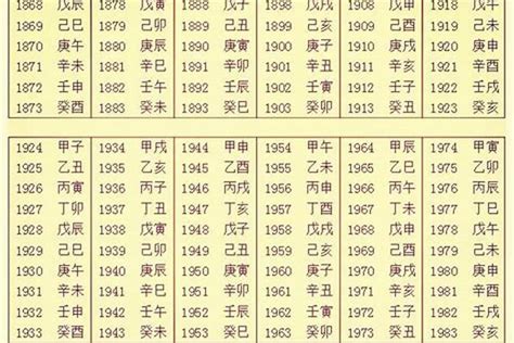 生辰八字查詢|生辰八字算命、五行喜用神查询（免费测算）